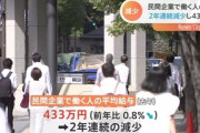 民間企業の平均給与『約433万円』、非正規は『約176万円』　もう終わりだよこの国