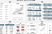 【悲報】経産省「日本のモバイルPCゲームが家庭用に比べて海外で売れてなくて悔しいから支援します」