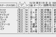 【枠順確定】10/29(土) 第11回アルテミスステークス(GIII) part1