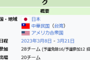 WBC2023（参加国28）、WBC2026（参加国24）←これｗｗｗｗｗｗｗｗｗｗｗｗｗｗｗｗｗｗｗｗｗｗｗｗ