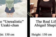 外国人「宇崎ちゃんってそこまで非現実的な体型じゃなくね…？」