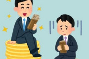 都道府県別「平均年収ランキング2019」　 1位 東京都(438万円)　2位 神奈川(430万円)　最下位は沖縄(337万円)