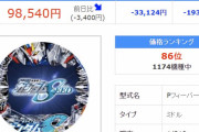 【悲報】PF機動戦士ガンダムSEEDの中古価格が10万円を切ってしまう…