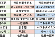 【これマジ！？】実は意味を間違えている言葉20選