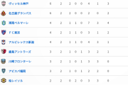 【第2節終了】Ｊリーグ順位表がこちらwww【浦和最下位】