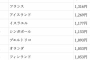 セブンスター、600円に値上げｗｗｗｗｗｗｗ　他銘柄も一斉値上げ