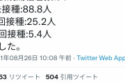 【悲報】ワクチン接種完了でも普通にコロナ感染すると判明ｗｗｗｗｗｗｗｗｗｗｗｗ