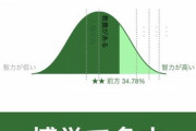お前らのIQ調べられるぞｗｗｗｗｗｗｗｗｗｗｗｗｗｗｗｗｗｗｗｗｗｗｗｗｗｗｗｗｗｗｗｗ
