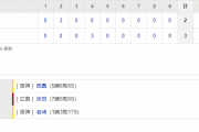 セ･リーグ T 3-2 C [7/6]　阪神3連勝！広島戦今季初勝利！北條同点打、山本勝ち越し打、西勇輝5勝目！