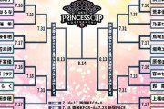 東京女子プロレス「第9回東京プリンセスカップ」2022年7月16日