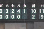 阪神の中継ぎ、交流戦で30.1回25失点