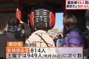 【1/2】東京都で新たに814人の感染確認　新型コロナウイルス