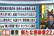 ◆確報◆東京都の新たな感染者２２人、前週比１９人増、危険信号点灯
