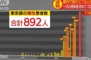 外国人「東京の一日のコロナ感染者が100人突破、誰か止めてくれよ」