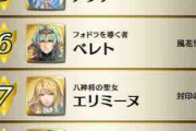 【FEH】国民投票こっから票数伸びそうな奴誰だろう