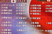 WBC侍ジャパン　登録選手30人発表！