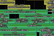 【FEH】9月上旬までのイベントスケジュールｷﾀ━━━━(ﾟ∀ﾟ)━━━━!!!!