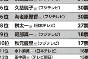 嫌いなアナウンサー1位に弘中綾香アナが選ばれる…「あざとくて何が悪いの」MC