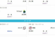 開幕3連敗しそうな球団ｗｗｗｗｗｗｗｗｗｗｗｗｗ