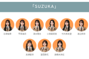 【日向坂46】流石にタイトル『SUZUKA』はやりすぎｗｗｗｗｗｗｗ