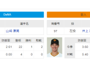 本日のDeNA予告先発、山﨑康晃投手に変更　平良拳太郎投手が腰の違和感のため