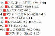 ◆ﾘｰｸﾞ･ｱﾝ◆伊東純也所属のランス、ほぼ毎試合のように退場者だして早くもお努め2周目のやつが出現