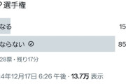 「もし自分の推しに“保証人になって”と言われたら…」→「なる」と答えた人の割合がコチラです