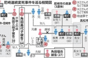 【悲報】ブロックで殴られ男性死亡　ＪＲ尼崎駅