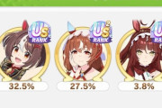 【ウマ娘】これがやる気0で挑んだチャンミの結果…？ スレ民の9月チャンミ予選ラウンドの結果はこちら！