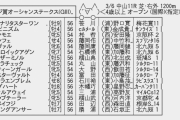 【枠順確定】3/6(土) 第16回オーシャンステークス(GⅢ)
