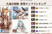 【グラブル】俺この古戦場が終わったらアニラに久遠の指輪を… / 定期久遠の指輪渡し先談義、適当に使いたくはないけれど惜しみすぎるのも勿体ないそんなアイテム