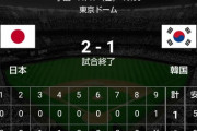 アジアプロ野球CSで日本が韓国に勝ち決勝進出！韓国「事実上我々の勝利だ！！」