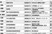 【悲報】官僚の天下り、退職金二重取りがズルすぎると話題に