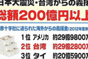「今こそ台湾に恩返しする時」SNSで支援の声広がる、東日本大震災では台湾から200億円以上の義援金