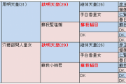 古代アイルランド、エリート層は親子やきょうだい同士では婚姻関係を結んでいた　遺伝子データを分析