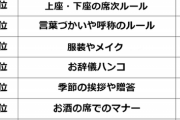 社会人てどこでビジネスマナー学ぶんや？