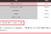 押し順チャンス目は期待度アップ！？Lかぐや様のBB中の小役別1G連当選率が判明！1枚役・リプレイは約4％で当選