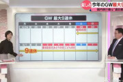 中国人「日本のGWは9連休らしい。みんなどう思う？」　中国人「いいなぁ」「俺たちの振替出勤日を盗まれた気分」