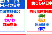 【ふてほど】毎日放送『強くてこわい日本、自民維新参政』を修正した画像が秀逸すぎると話題にｗｗｗｗｗ