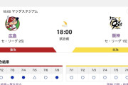 【虎実況】[7月9日] 阪神 vs カープ 14回戦（マツダ）18:00～