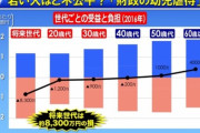 【寝たきり大黒柱】家族により年金目当てに延命させられる高齢者←介護士により強制的に栄養剤を流し込まれる…介護士「これが介護のあるべき姿なのか。。」