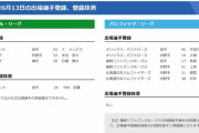 【6/13公示】巨人・今村が登録抹消　広島・末包、中日・石橋、オリックス・宇田川優希、日本ハム・清宮らが一軍登録