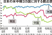 【内閣府世論調査】あなたは、韓国に親しみを感じますか？　結果