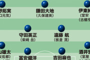 ◆日本代表◆森保ジャパン最新序列、柴崎復帰のボランチの争いは？南野、久保らタレント豊富な2列目の起用法も注目