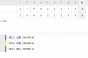 交流戦 T 0-2 L [5/31]　阪神、自力優勝消滅で甲子園に怒号。５４試合目で１３度目の完封負け。