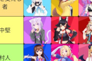 【朗報】ホロライブの強さランキング、最新版が出来上がるwww