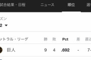 阪神タイガース、全セ界から制裁を受ける・・・・・・