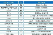 「アベック」「チョベリグ」「ナウい」…Z世代たちがとまどう古い言葉が発表されるwww