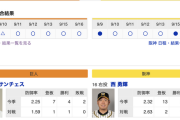 【巨人実況！】vs 阪神 (16回戦)！[9/17]  先発はサンチェス！1番松原、2番吉川、3番ウィーラー、4番丸！