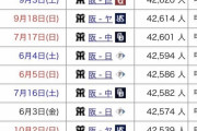 昨季観客動員数ベスト10、全て阪神戦ｗｗｗｗｗｗｗｗｗｗｗｗｗｗｗｗｗｗｗｗｗ